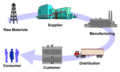 Thumbnail for version as of 18:01, 7 January 2019