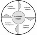 Crm1.png