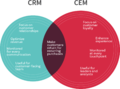 CRM Vs CEM.png