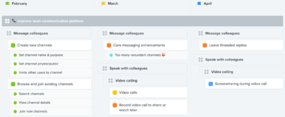 Feature driven Roadmap