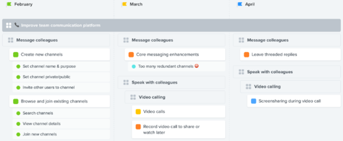 Feature driven Roadmap