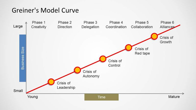 File:The Grenier Curve.jpg