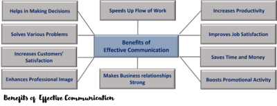 Benefits of Effective Communication