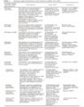 Thumbnail for version as of 18:13, 26 February 2020