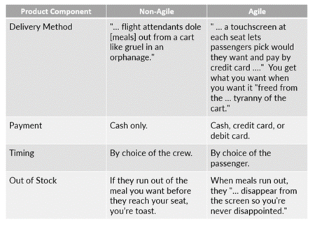Airline Example Business Agility