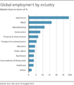 Artificial Intelligence Employment Impact.png