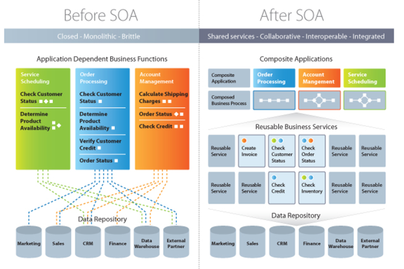 File:SOA.png