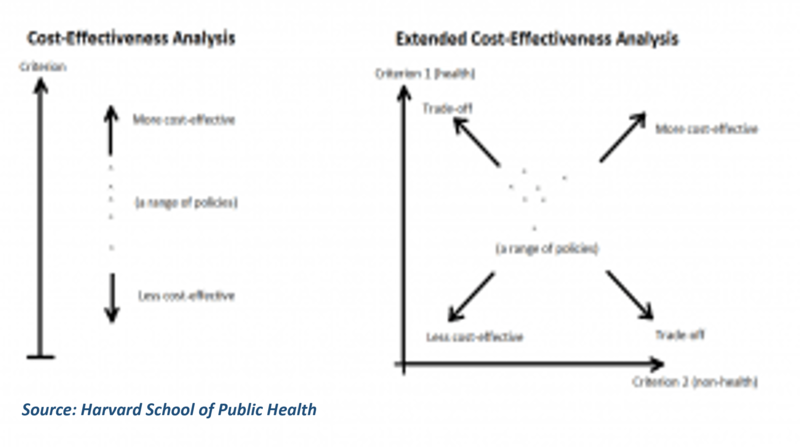 File:CEA vs ECEA.png
