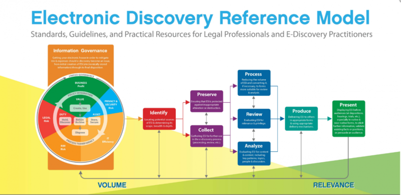 File:EDRM.png