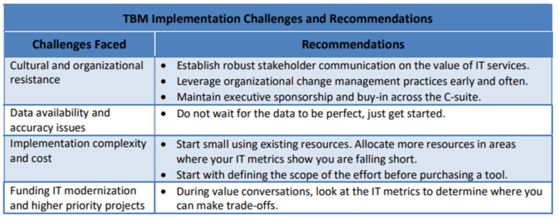 File:TBM Challenges and Recommendations.png