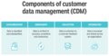 Components of CDM.png