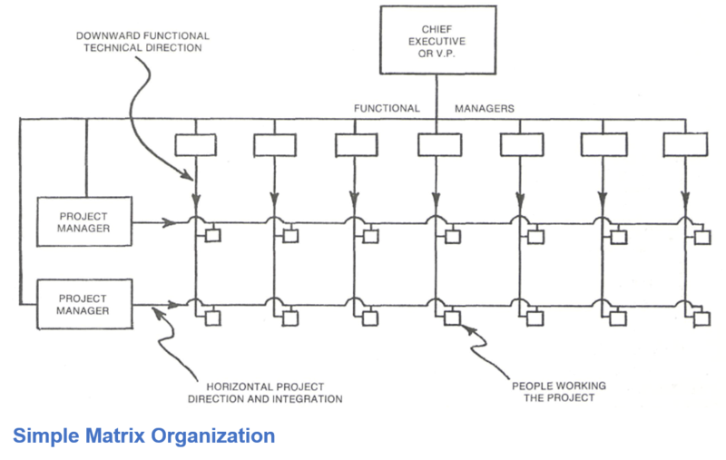 File:Matrix Organization.png