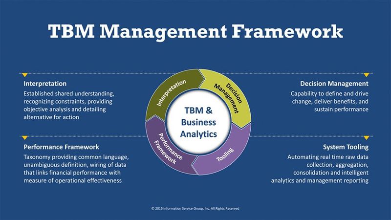 File:TBM Management Framework.jpg