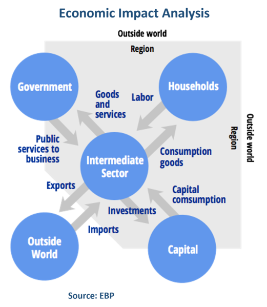 File:Economic Impact Analysis.png