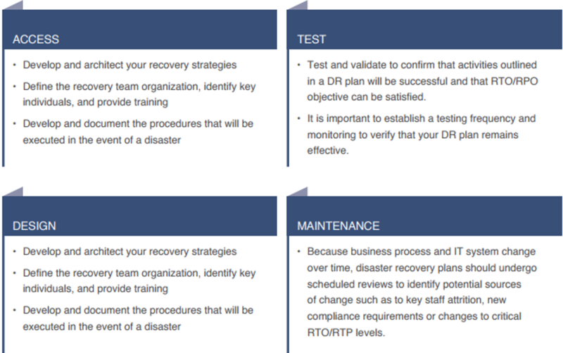 File:DisasterRecoveryPlanning2.png