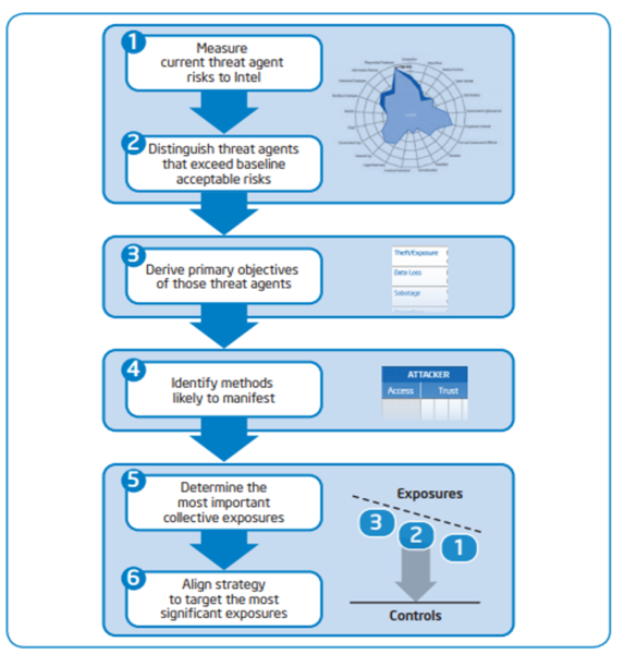 File:TARA Process.png