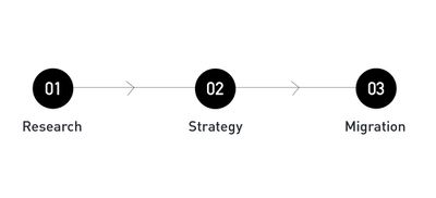 Creating Brand Architectur