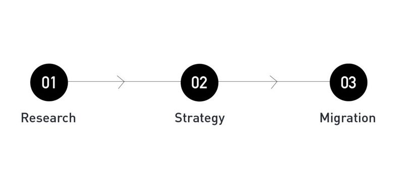 File:Creating Brand Architecture.jpg