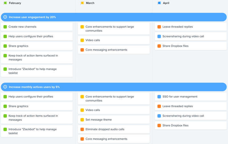 File:Object drive product roadmap.png