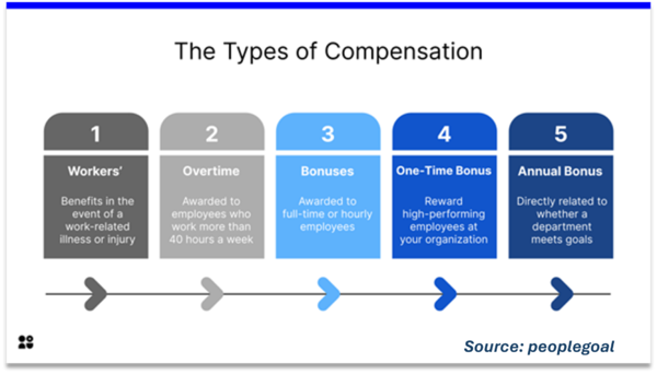Types of Compensation