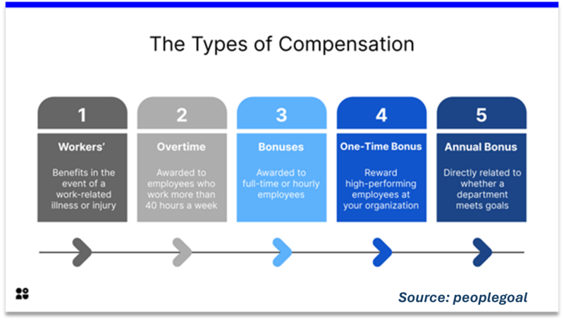 File:Compensation.png