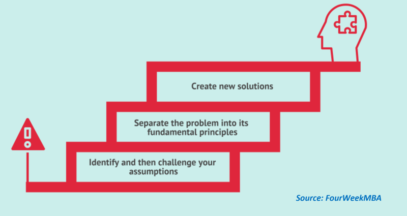 File:First Principle Thinking.png