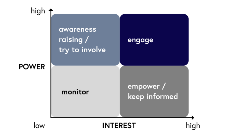 File:Actor Involvement.png