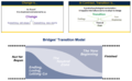Bridges Transition Model.png