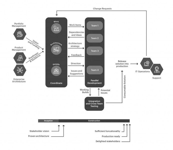 File:DAD Program Lifecycle.jpg