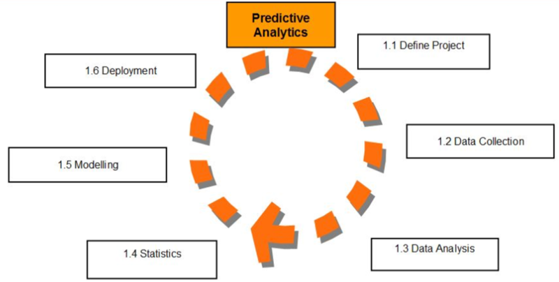 File:Predictive Analytics.png
