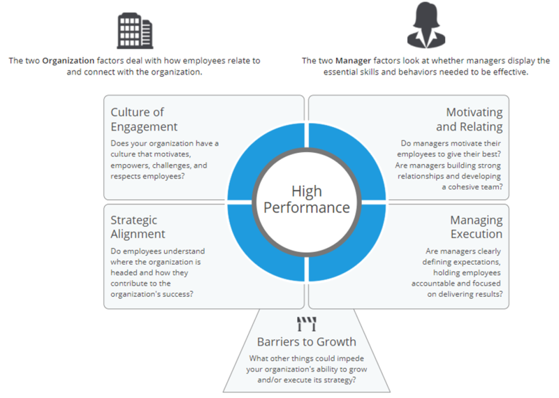 File:Employee Engagement.png