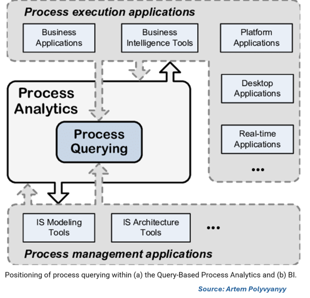 File:Business Process Query Language (BPQL).png