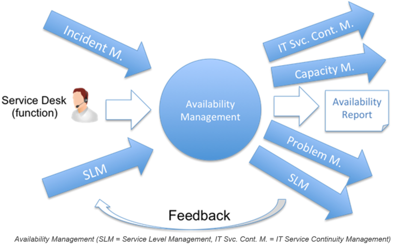 File:Availability Plan Purpose.png