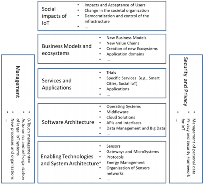 File:IoT.png