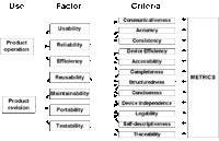 FCM (Factor-Criteria-Metrics) Model
