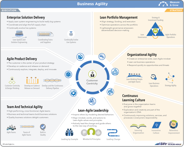 File:Business Agility.png
