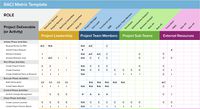 RACI Matrix Template