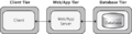 Application Architecture 3 tier.png