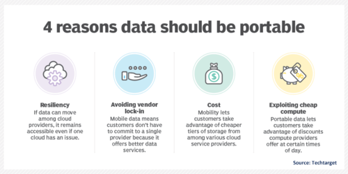 Reasons Data Should be Portable
