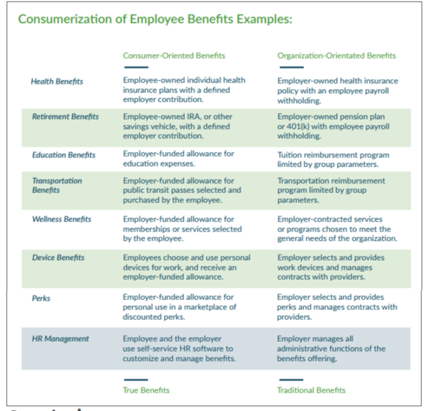 File:Employee Benefits.png