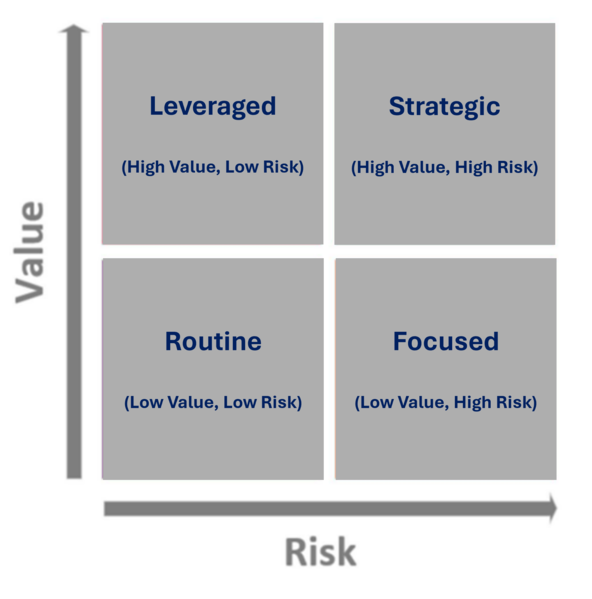 File:Value Risk Matrix.png