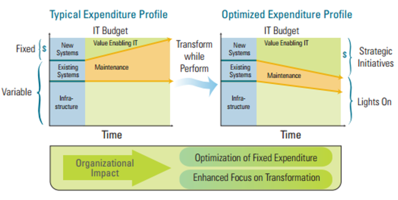 File:Cost optimize.png