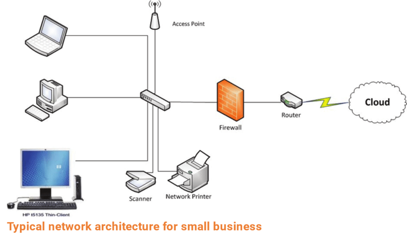 File:Network Architecture.png