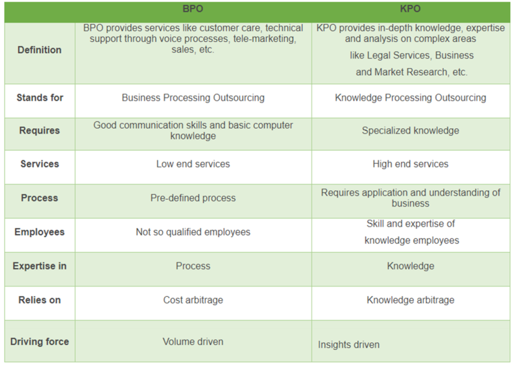 Knowledge Process Outsourcing (KPO) - CIO Wiki