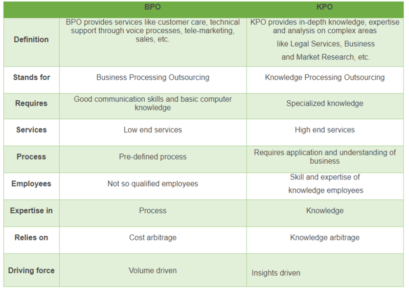 File:BPO Vs KPO.png