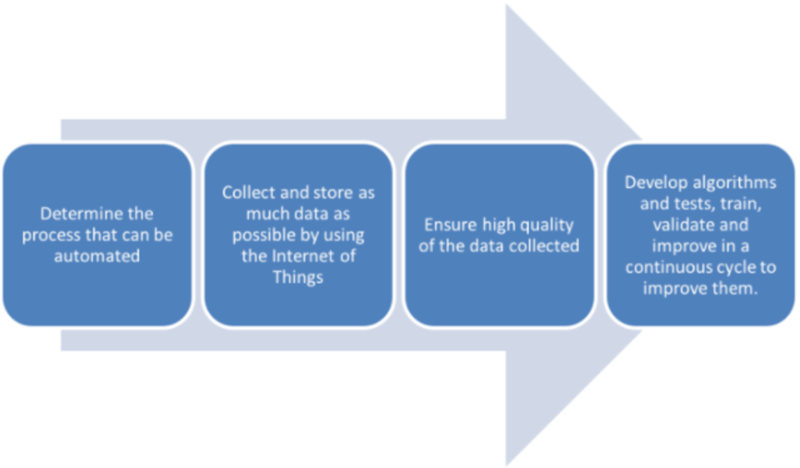 File:AlogorithmicBusiness.png