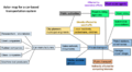 Actor map.png