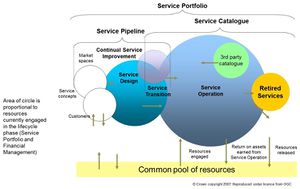 Service Portfolio