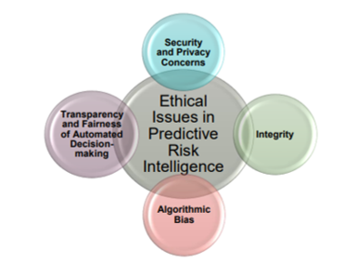 Ethical Issues in Predictive Risk Intelligence
