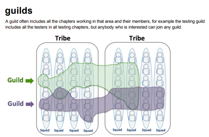 File:Guilds.png